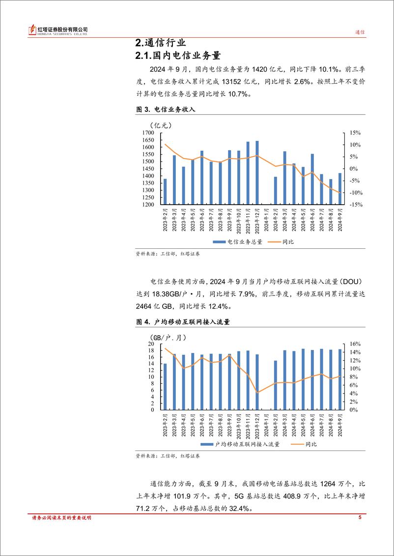 《TMT行业月报：市场对科技领域关注度提高，三季度通信行业业绩保持稳定增长，计算机行业呈现分化-241113-红塔证券-15页》 - 第5页预览图