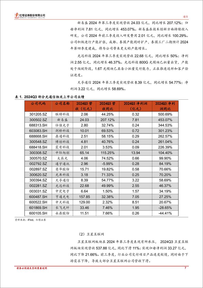 《TMT行业月报：市场对科技领域关注度提高，三季度通信行业业绩保持稳定增长，计算机行业呈现分化-241113-红塔证券-15页》 - 第7页预览图