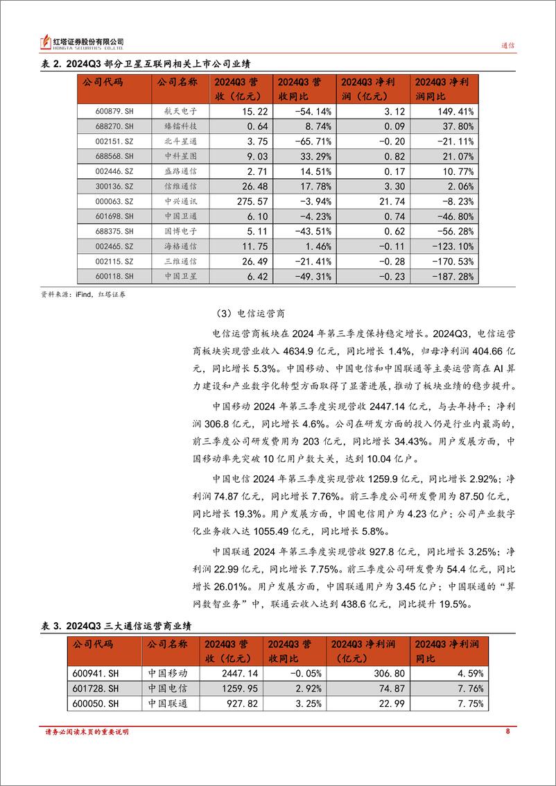 《TMT行业月报：市场对科技领域关注度提高，三季度通信行业业绩保持稳定增长，计算机行业呈现分化-241113-红塔证券-15页》 - 第8页预览图