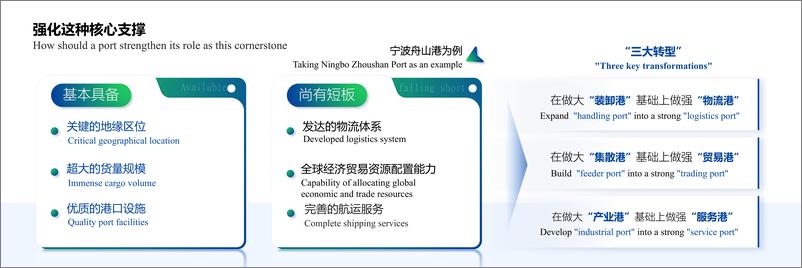 《_ 一带一路_重要港航枢纽建设背景下的宁波舟山港提能升级路径》 - 第6页预览图