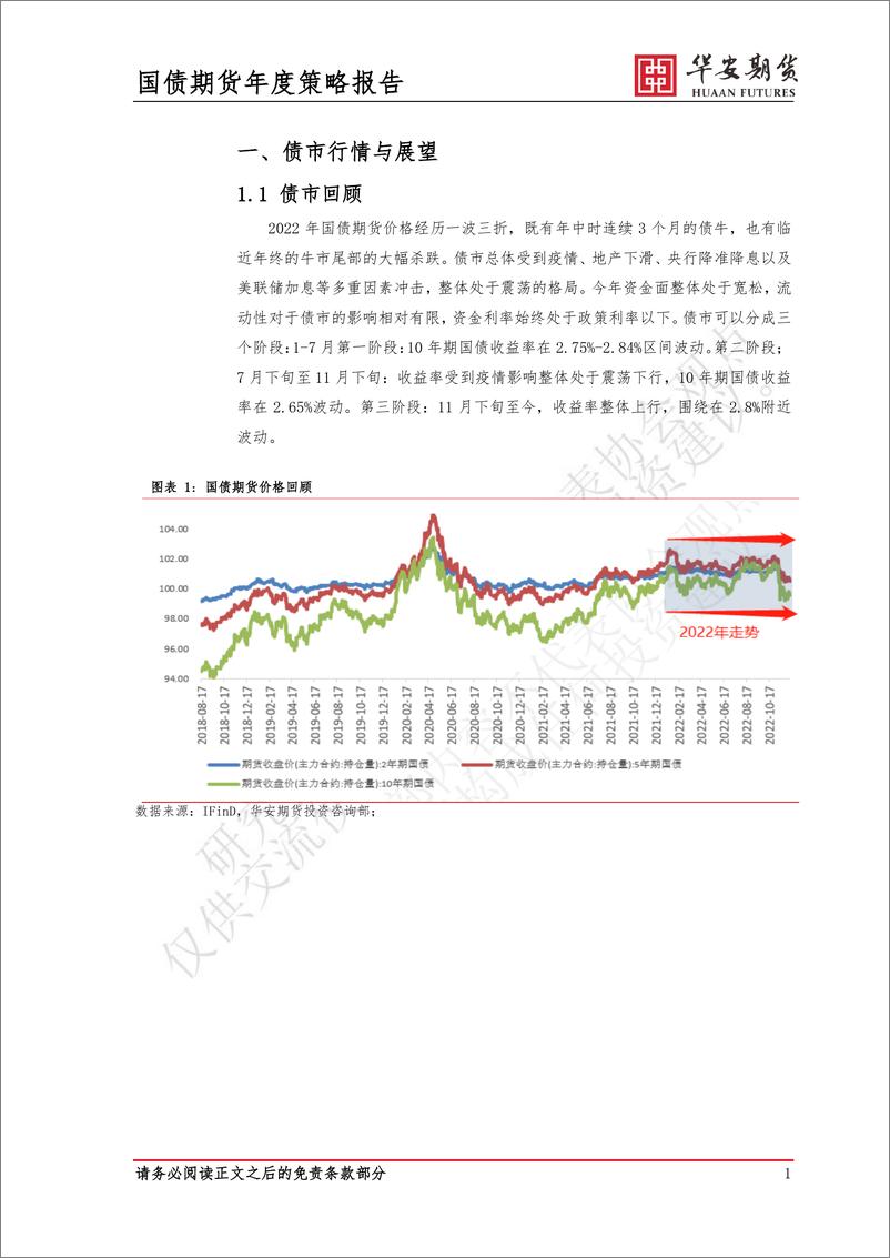 《2023年国债市场展望：复苏之路坎坷，债市机会尚存-20221220-华安期货-18页》 - 第5页预览图