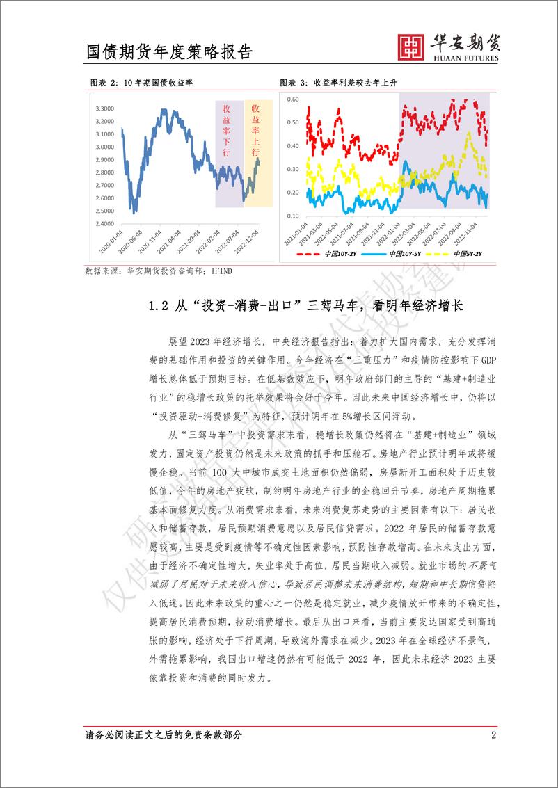 《2023年国债市场展望：复苏之路坎坷，债市机会尚存-20221220-华安期货-18页》 - 第6页预览图