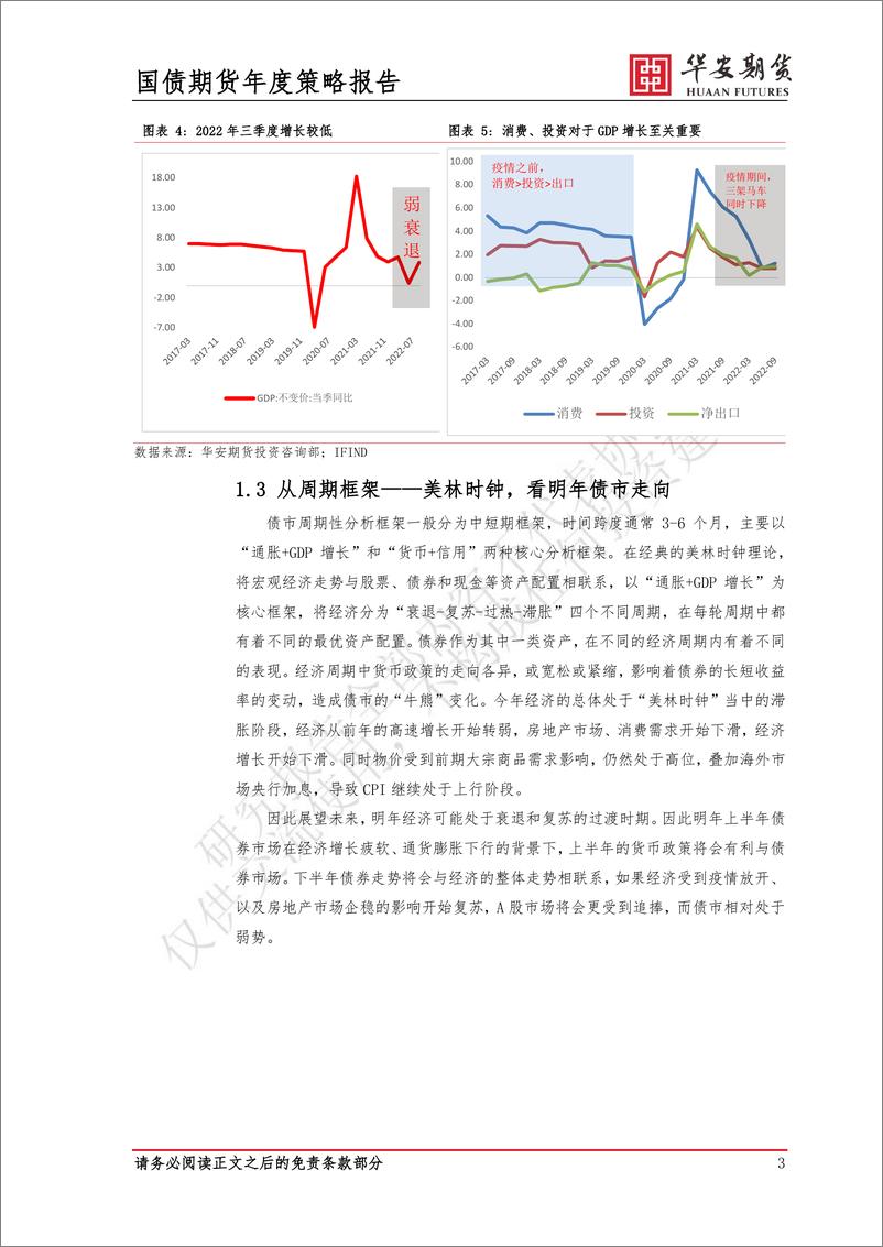 《2023年国债市场展望：复苏之路坎坷，债市机会尚存-20221220-华安期货-18页》 - 第7页预览图