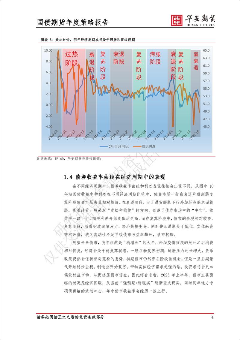 《2023年国债市场展望：复苏之路坎坷，债市机会尚存-20221220-华安期货-18页》 - 第8页预览图