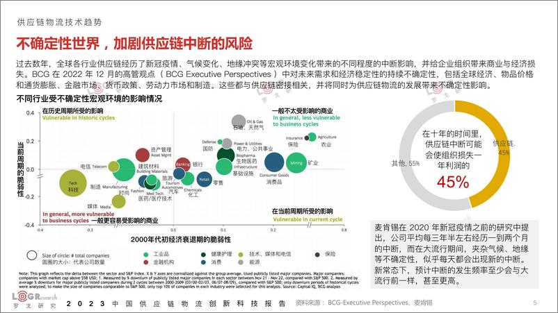 《2023中国供应链物流创新科技报告-罗戈网》 - 第6页预览图