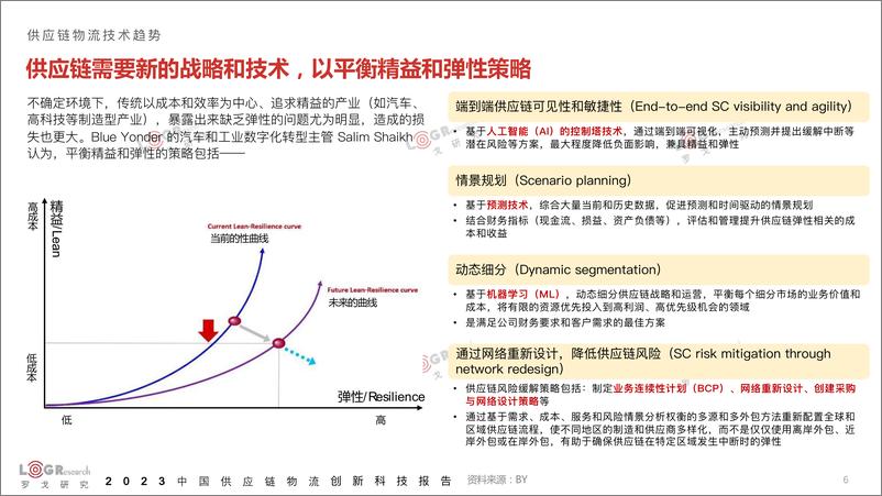 《2023中国供应链物流创新科技报告-罗戈网》 - 第7页预览图