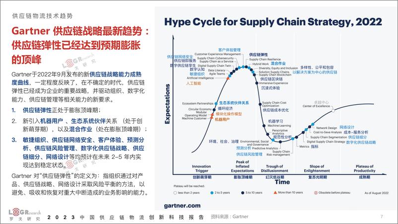《2023中国供应链物流创新科技报告-罗戈网》 - 第8页预览图
