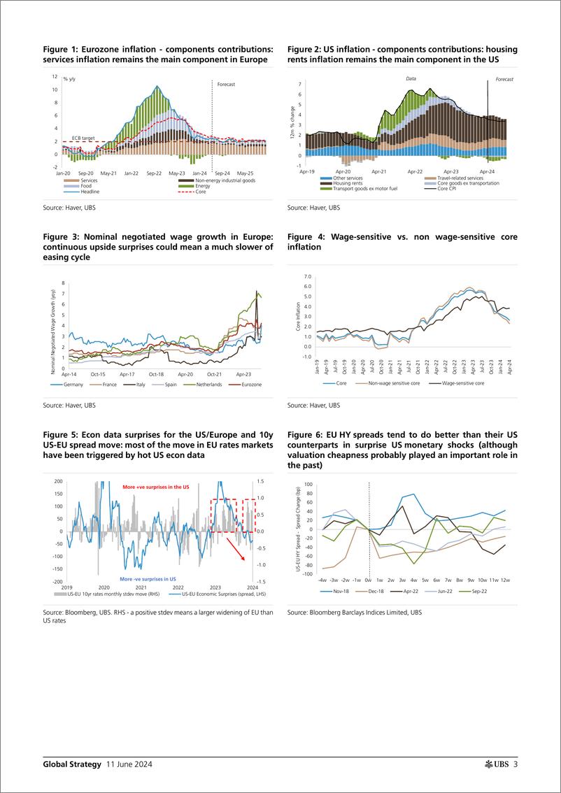 《UBS Equities-Global Strategy _10 (＋1) Key Macro themes for H224_ Conzano-108656951》 - 第3页预览图