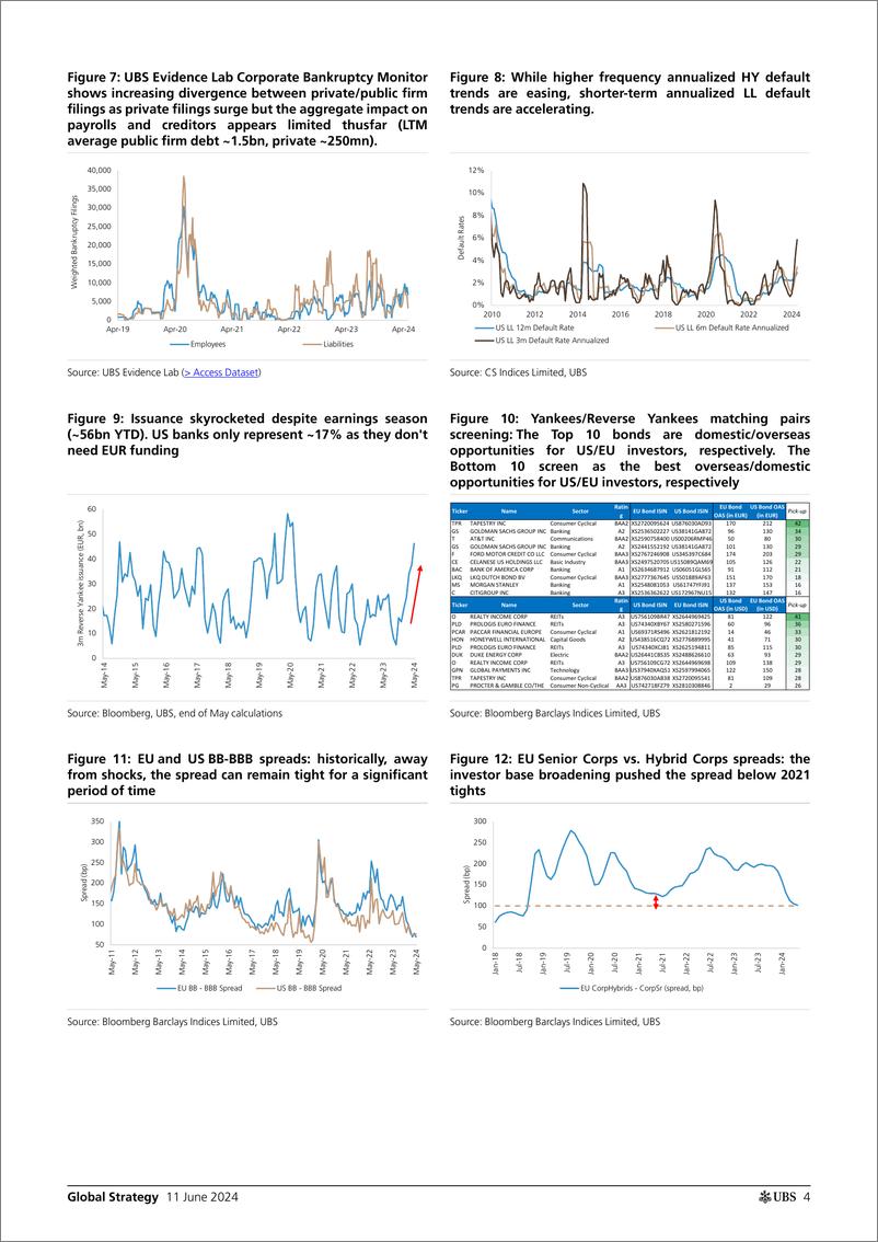 《UBS Equities-Global Strategy _10 (＋1) Key Macro themes for H224_ Conzano-108656951》 - 第4页预览图