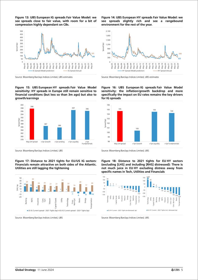 《UBS Equities-Global Strategy _10 (＋1) Key Macro themes for H224_ Conzano-108656951》 - 第5页预览图