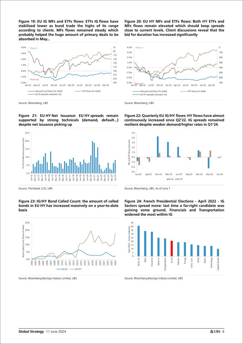 《UBS Equities-Global Strategy _10 (＋1) Key Macro themes for H224_ Conzano-108656951》 - 第6页预览图