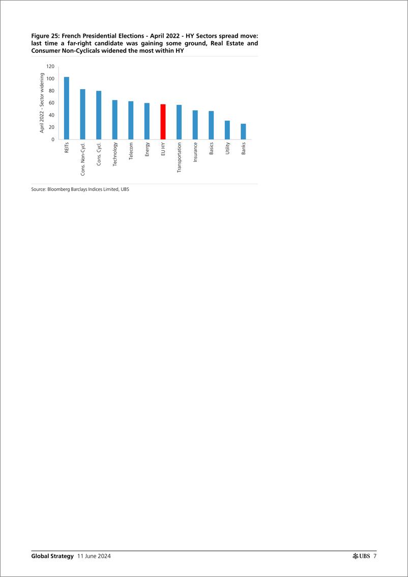 《UBS Equities-Global Strategy _10 (＋1) Key Macro themes for H224_ Conzano-108656951》 - 第7页预览图