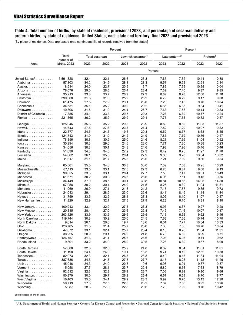 《2023年美国出生率统计报告（英）-10页》 - 第8页预览图