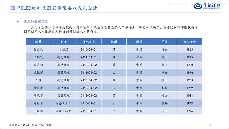 《华福证券-奥来德(688378)深度报告：材料设备并驾齐驱，国产替代稳步推进-230526》 - 第6页预览图