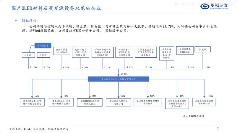 《华福证券-奥来德(688378)深度报告：材料设备并驾齐驱，国产替代稳步推进-230526》 - 第7页预览图