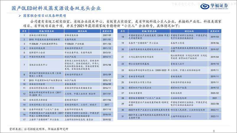 《华福证券-奥来德(688378)深度报告：材料设备并驾齐驱，国产替代稳步推进-230526》 - 第8页预览图