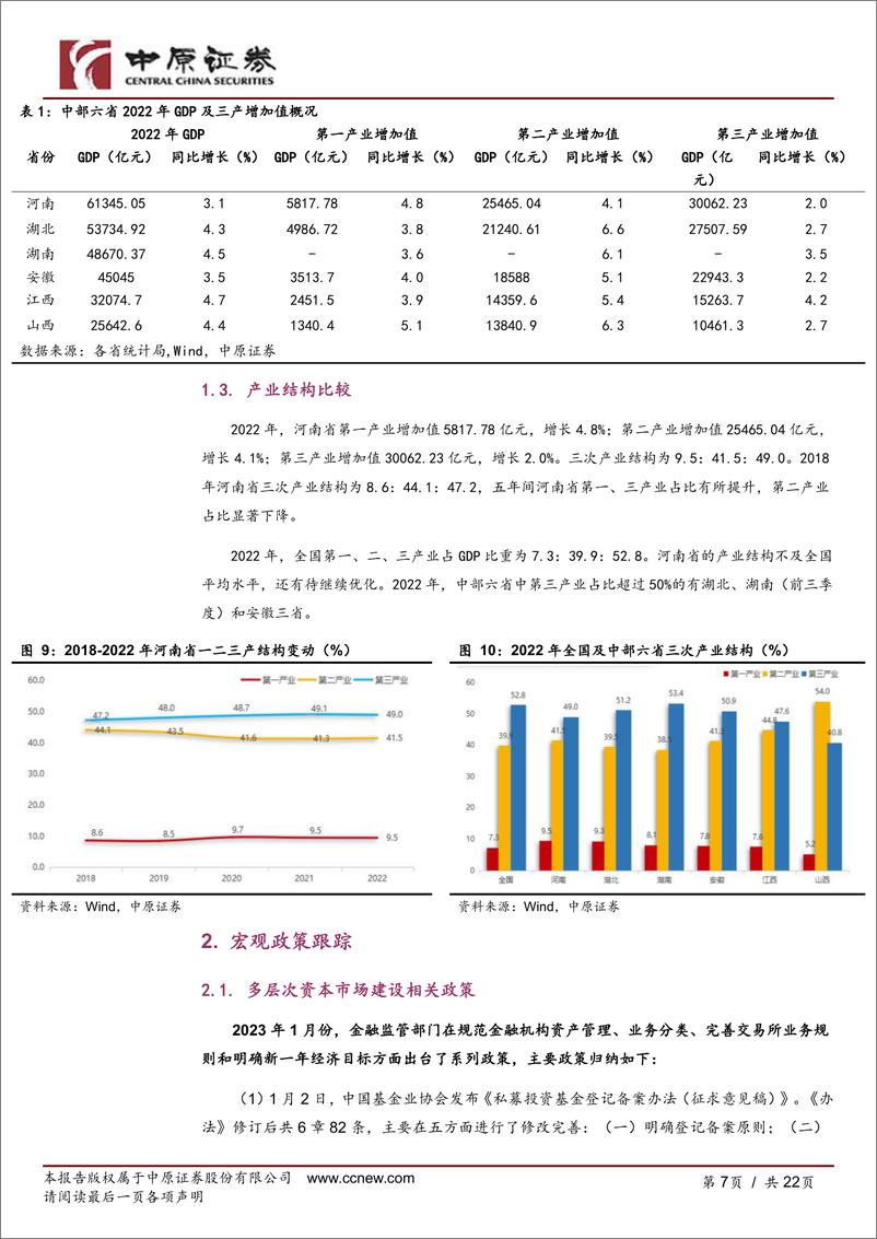 《豫股专题（2023年第2期）：河南资本市场月报-20230209-中原证券-22页》 - 第8页预览图