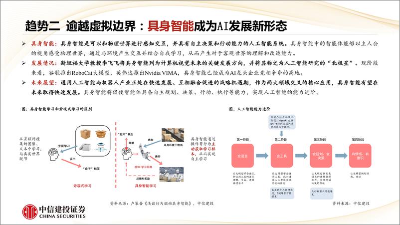 《人工智能行业简评报告：人工智能十大发展趋势-20230709-中信建投-17页》 - 第6页预览图