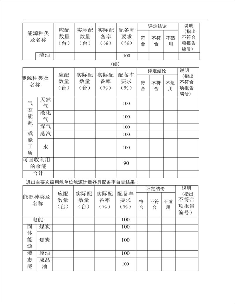 《XX重点用能单位能源计量审查自查报告》 - 第5页预览图