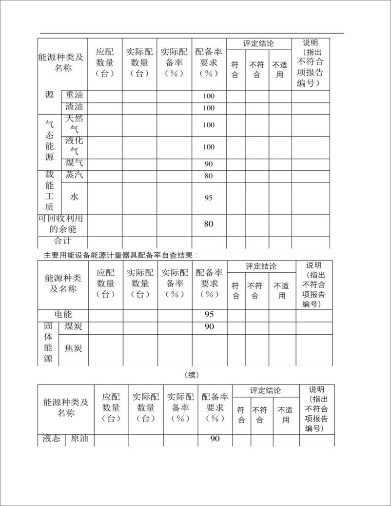 《XX重点用能单位能源计量审查自查报告》 - 第6页预览图