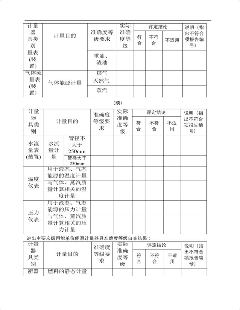 《XX重点用能单位能源计量审查自查报告》 - 第8页预览图