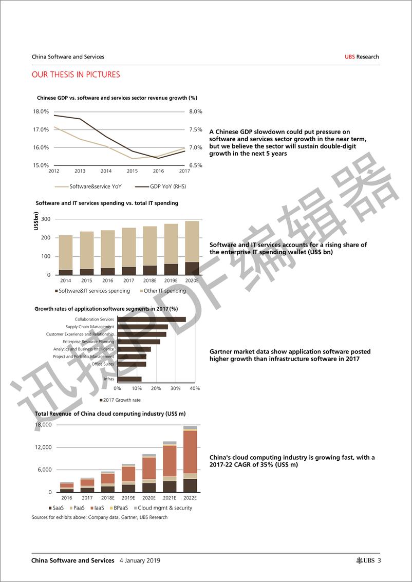 《瑞银-中国-软件服务业-中国软件服务：技术转型能否成为软件服务采用的驱动因素？-2019.1.4-29页》 - 第4页预览图