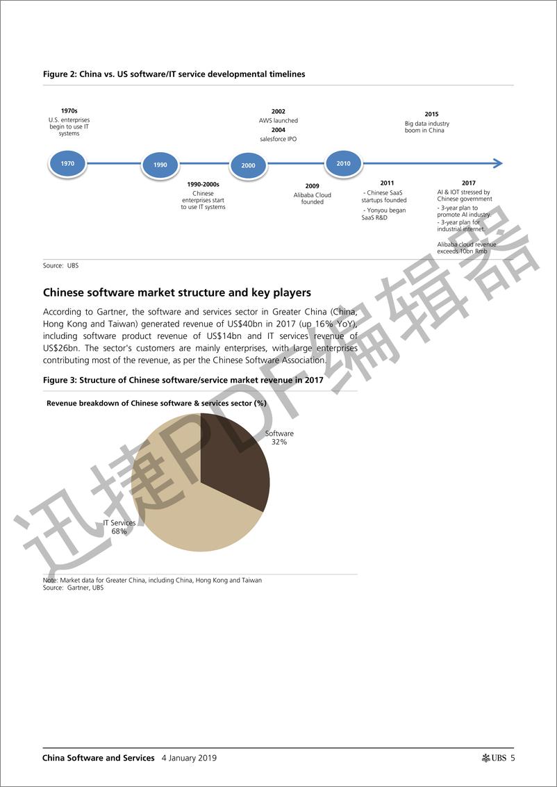 《瑞银-中国-软件服务业-中国软件服务：技术转型能否成为软件服务采用的驱动因素？-2019.1.4-29页》 - 第6页预览图