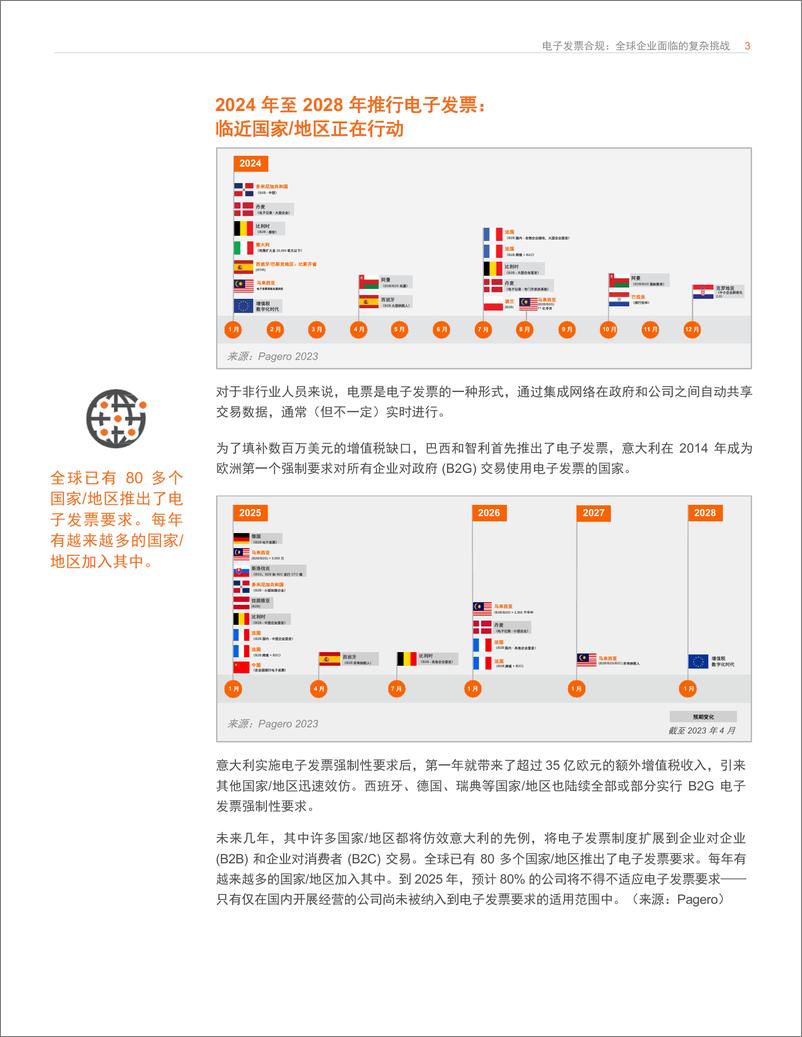 《电子发票合规： 全球企业面临的复杂挑战》 - 第3页预览图