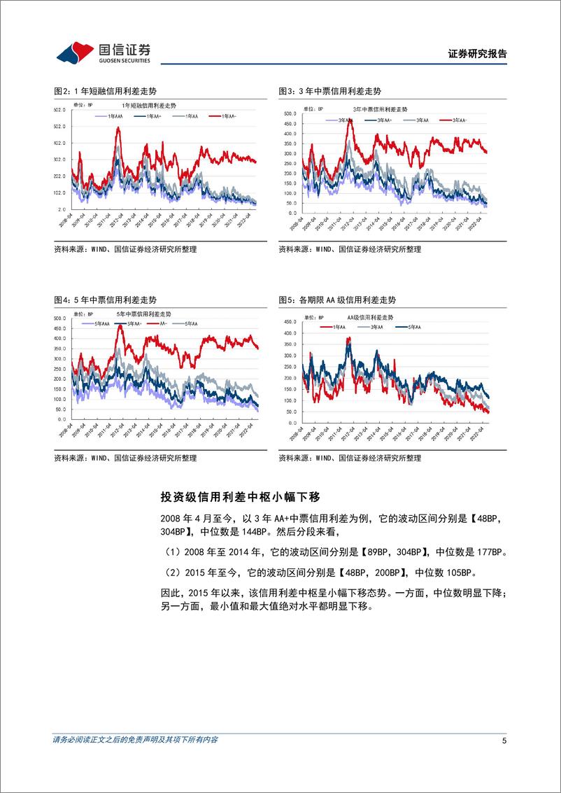 《固定收益专题研究：信用利差的运行规则-20221020-国信证券-15页》 - 第6页预览图