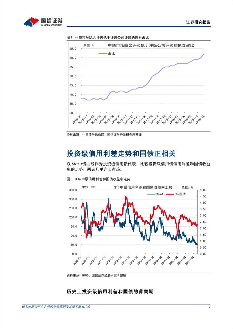 《固定收益专题研究：信用利差的运行规则-20221020-国信证券-15页》 - 第8页预览图