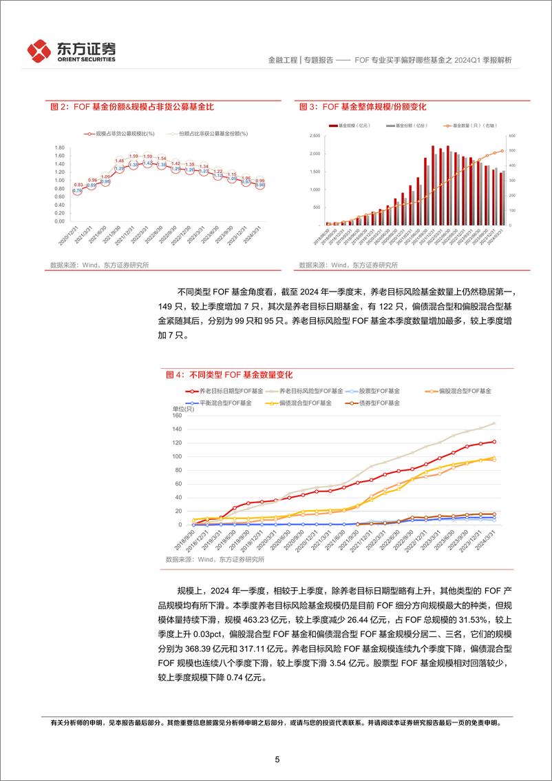 《东方证券-金融工程专题报告：FOF专业买手偏好哪些基金之2024Q1季报解析》 - 第5页预览图