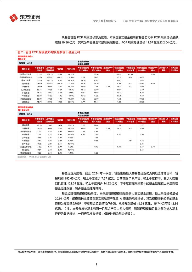 《东方证券-金融工程专题报告：FOF专业买手偏好哪些基金之2024Q1季报解析》 - 第7页预览图