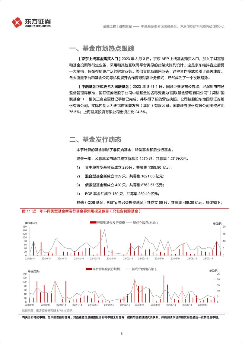 《中融基金更名为国联基金，沪深300ETF规模突破2000亿-20230806-东方证券-15页》 - 第4页预览图