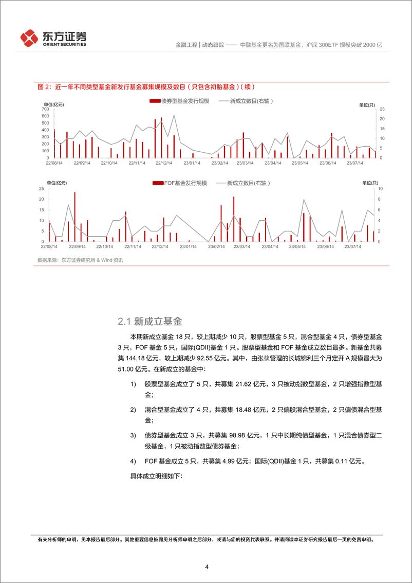 《中融基金更名为国联基金，沪深300ETF规模突破2000亿-20230806-东方证券-15页》 - 第5页预览图