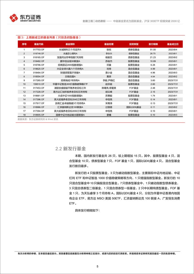 《中融基金更名为国联基金，沪深300ETF规模突破2000亿-20230806-东方证券-15页》 - 第6页预览图