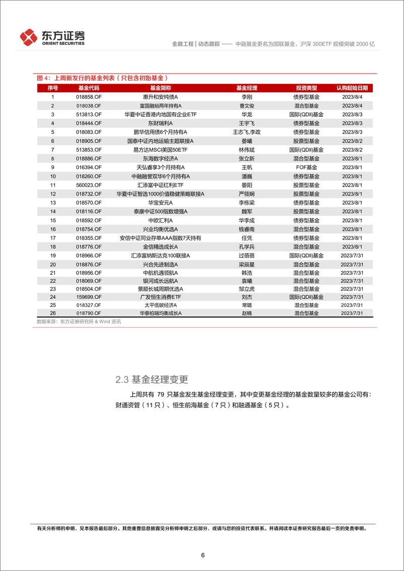 《中融基金更名为国联基金，沪深300ETF规模突破2000亿-20230806-东方证券-15页》 - 第7页预览图