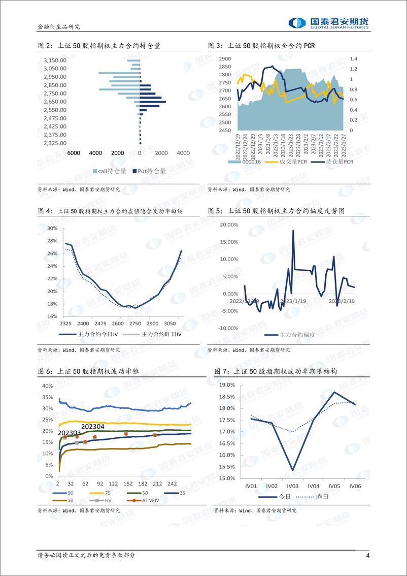 《股票股指期权：升波下跌，可考虑熊市看跌价差策略-20230227-国泰君安期货-32页》 - 第5页预览图