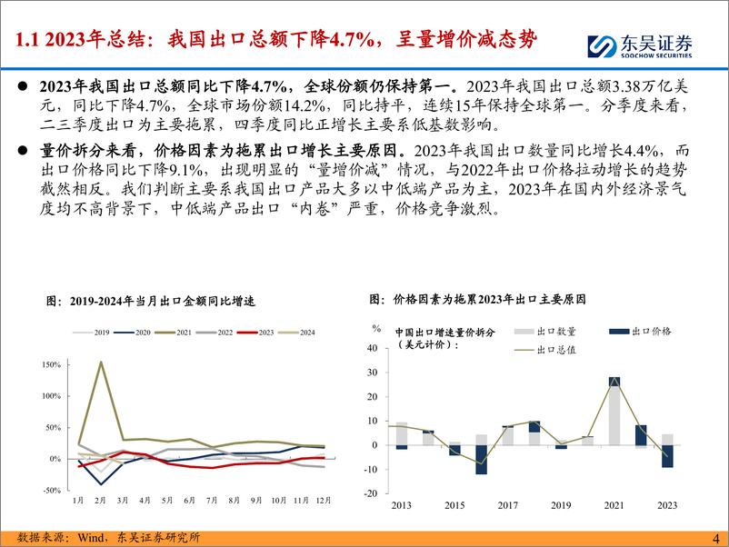 《寻找具有全球竞争力的中国设备公司：出口链相关机械的长期逻辑对比-东吴证券-2024.5.8-104页》 - 第4页预览图