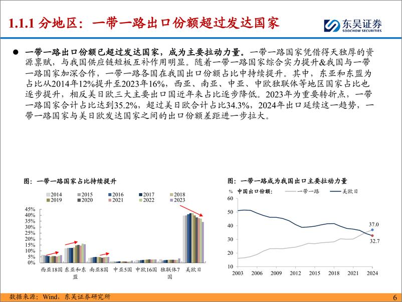 《寻找具有全球竞争力的中国设备公司：出口链相关机械的长期逻辑对比-东吴证券-2024.5.8-104页》 - 第6页预览图