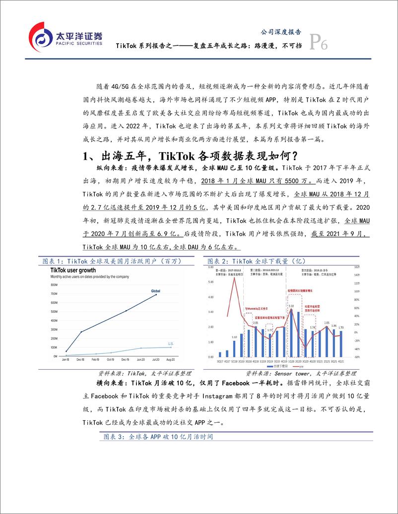 《传媒行业TikTok系列报告之一：复盘五年成长之路，路漫漫，不可挡-太平洋证券-20220212》 - 第7页预览图