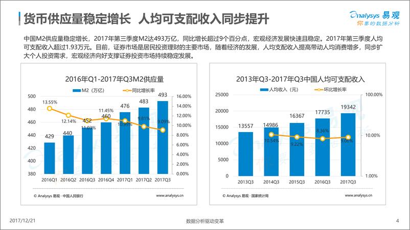 《中国证券类APP创新专题分析2017(3)》 - 第4页预览图