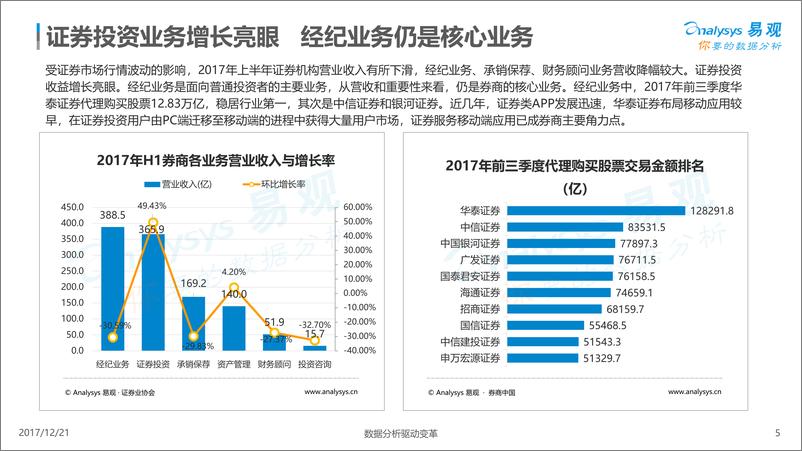 《中国证券类APP创新专题分析2017(3)》 - 第5页预览图