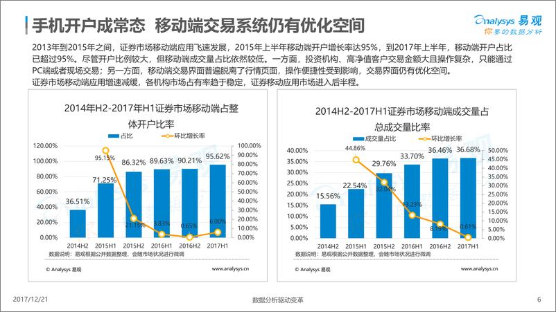 《中国证券类APP创新专题分析2017(3)》 - 第6页预览图