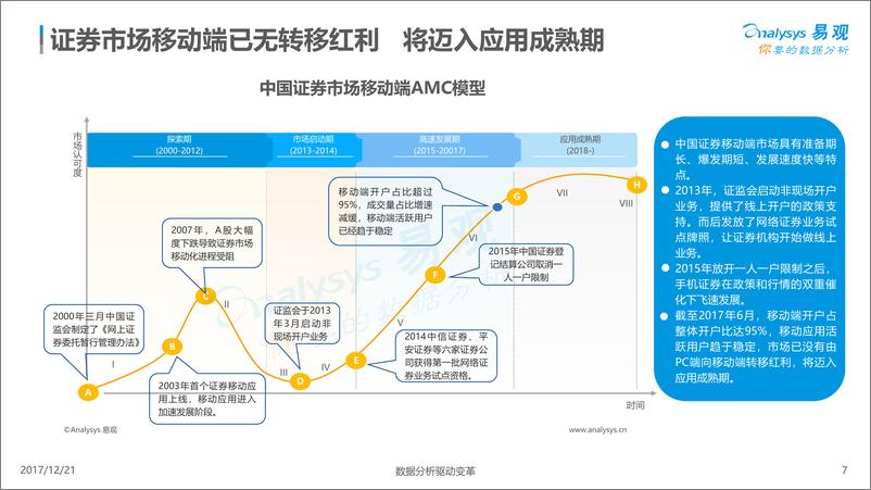 《中国证券类APP创新专题分析2017(3)》 - 第7页预览图