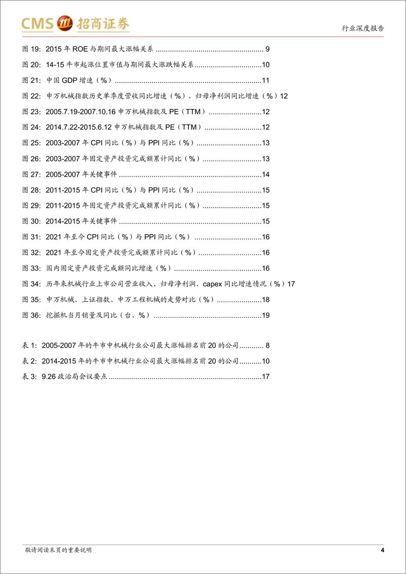 《机械行业牛市启示录(一)：机械行业进攻方向怎么选？-241014-招商证券-20页》 - 第4页预览图