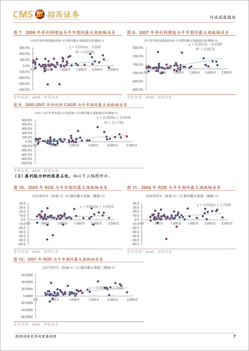 《机械行业牛市启示录(一)：机械行业进攻方向怎么选？-241014-招商证券-20页》 - 第7页预览图