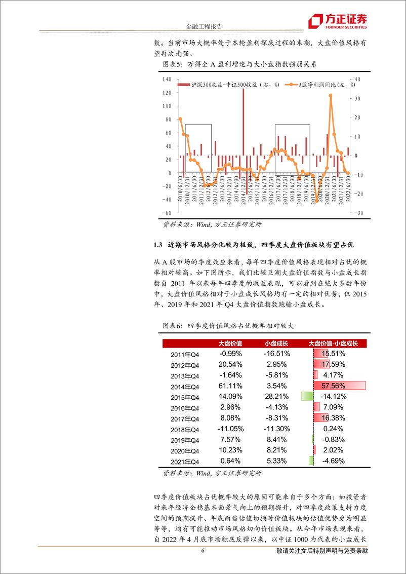 《中证100指数投资价值分析：脱胎换骨，全新出发-20220929-方正证券-16页》 - 第7页预览图