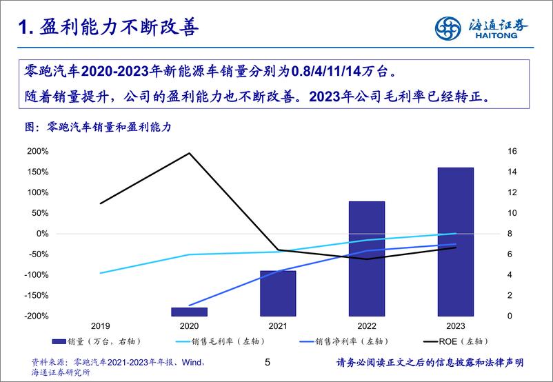 《零跑汽车研究报告_厚积薄发_轻资产出海加速推进》 - 第5页预览图