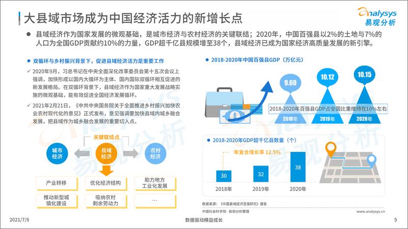 《中国大县域共享电单车市场洞察2021-36页》 - 第6页预览图