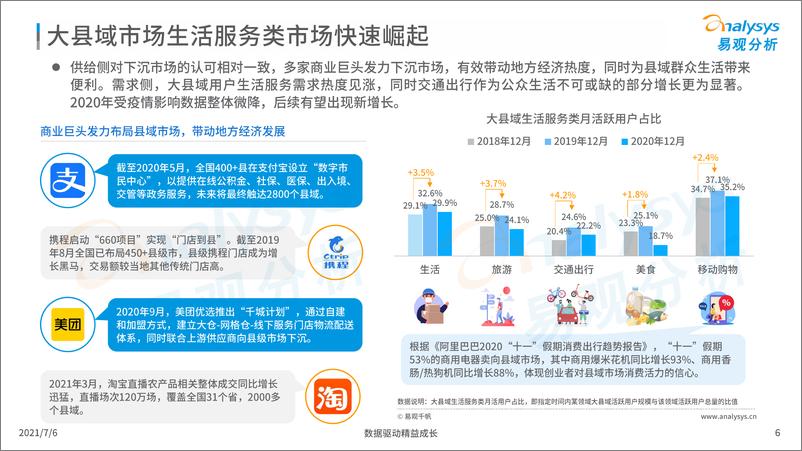 《中国大县域共享电单车市场洞察2021-36页》 - 第7页预览图